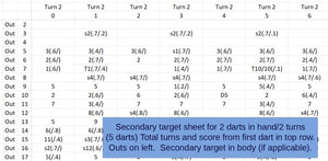 Competition Package : Out Chart for 2-200 + Target Sheets